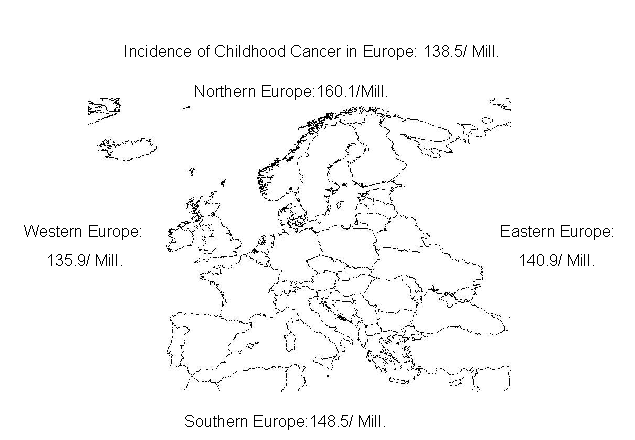 incidences in Europe